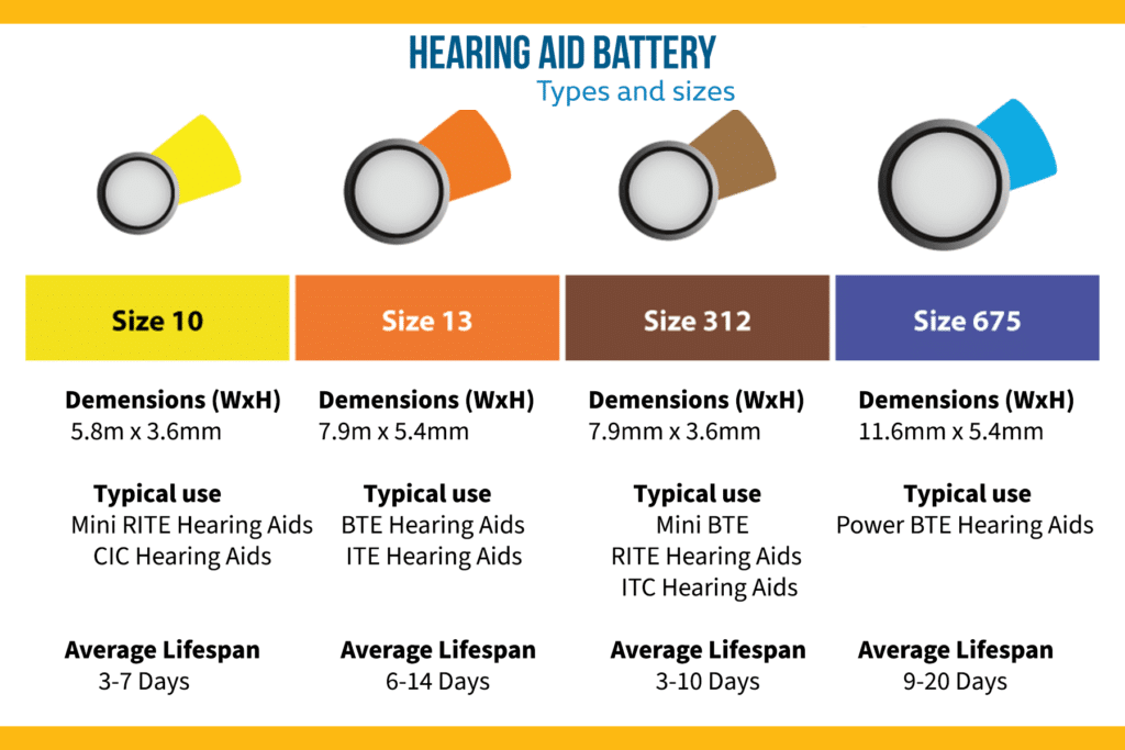 Hearing Aid Batteries Button & Coin Batteries